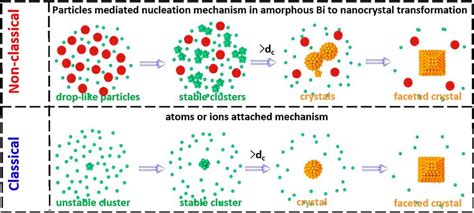Study provides new insights about the surface and .
